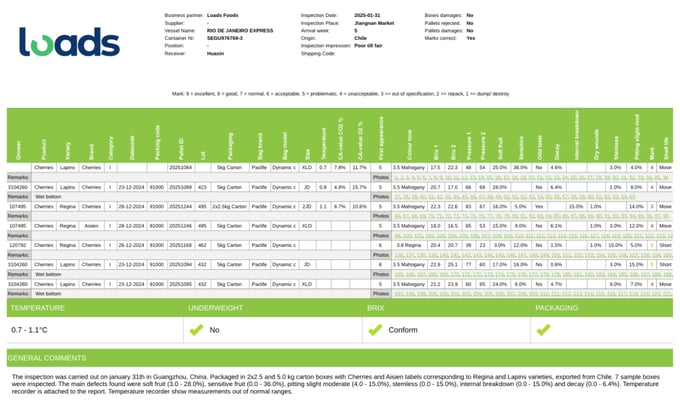 quality report generation