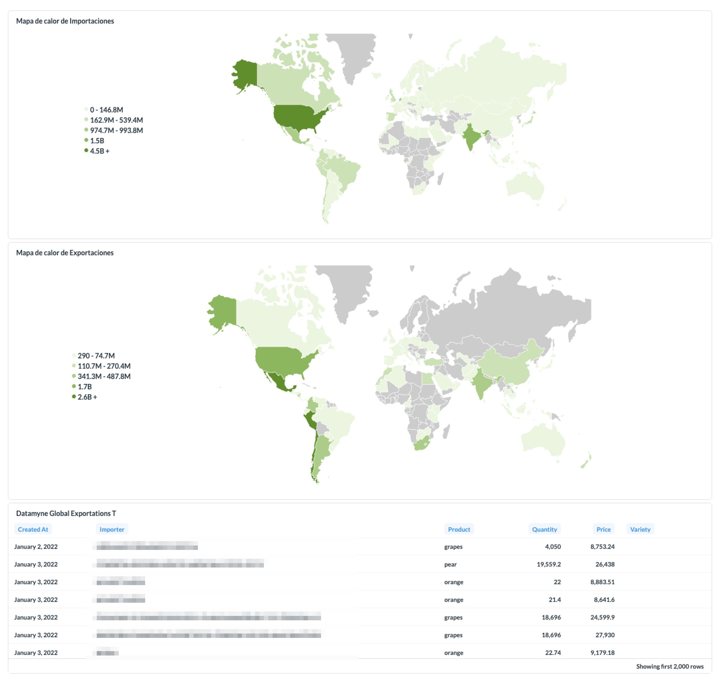 insights-detallados-español