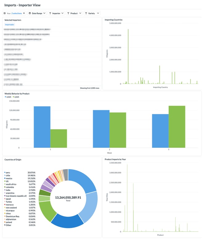vista-importador-ingles